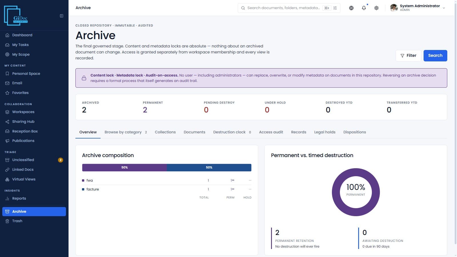 The closed repository: immutable content, destruction clock, per-access audit.