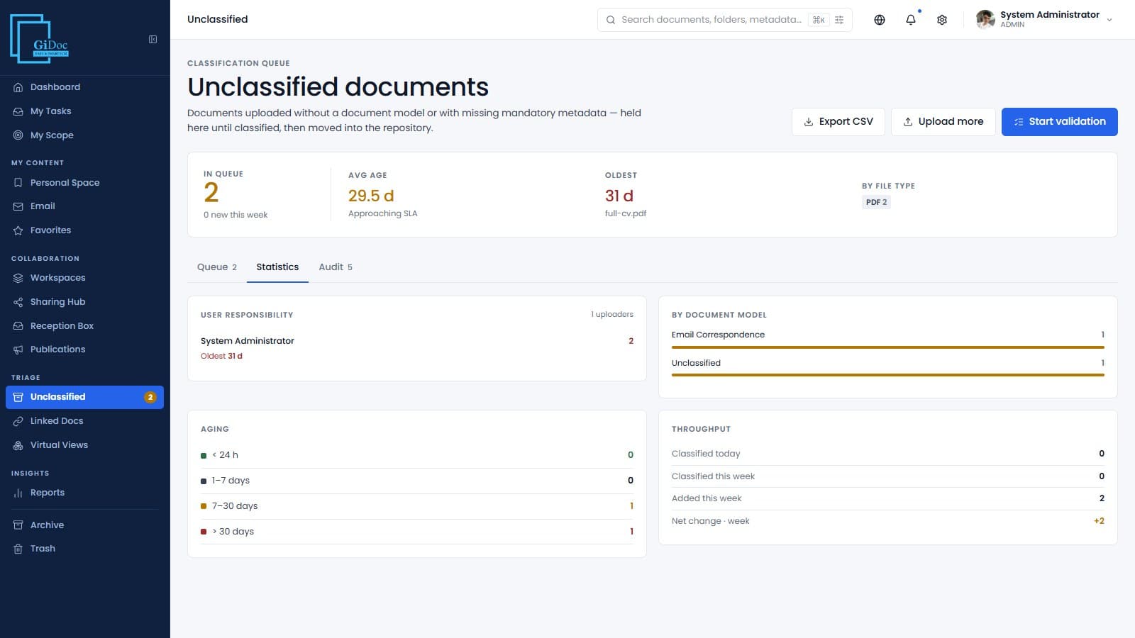 Every unclassified document tracked, aged and cleared — with a real activity trail.